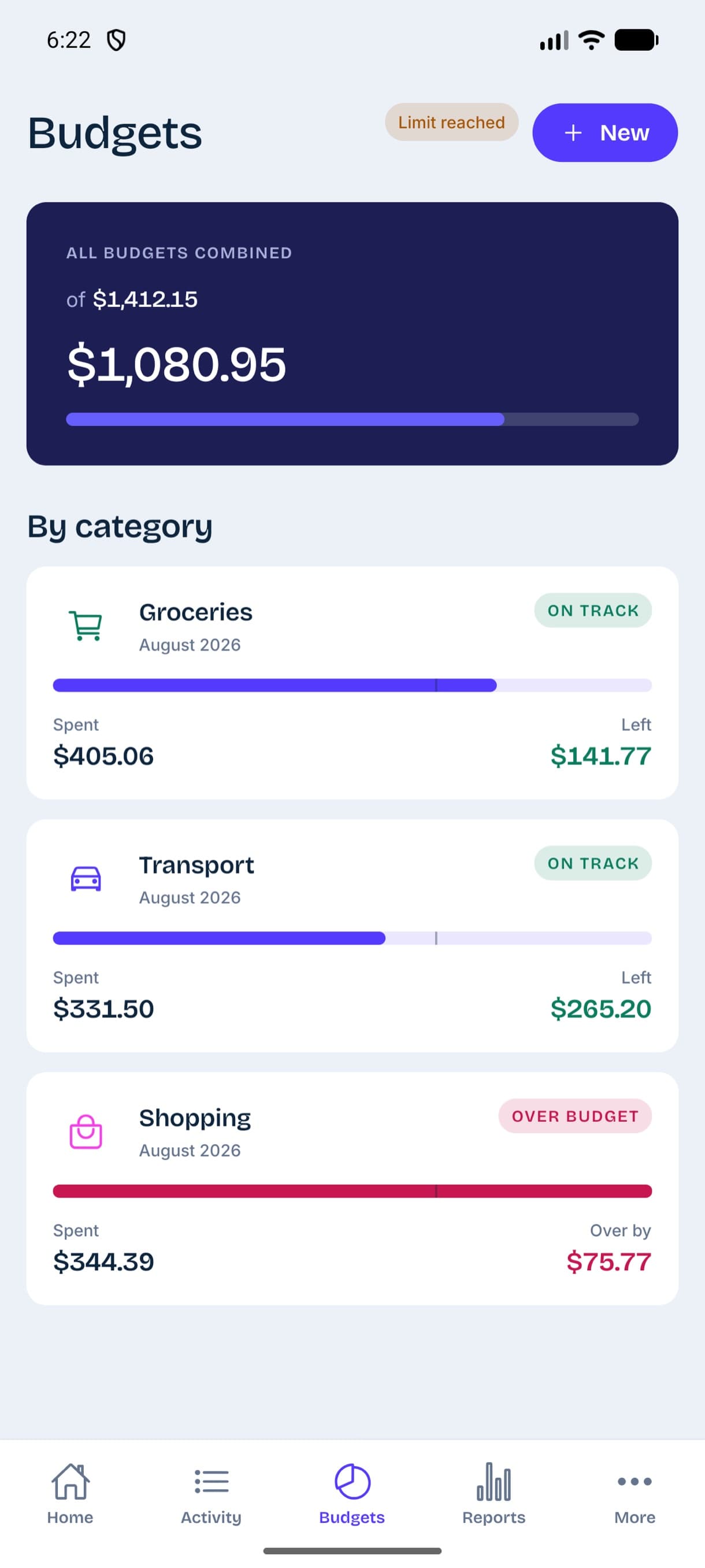 The budgets screen: all budgets combined at $780 of $2,207.20, then Rent marked spending fast with $318 left and Groceries on track