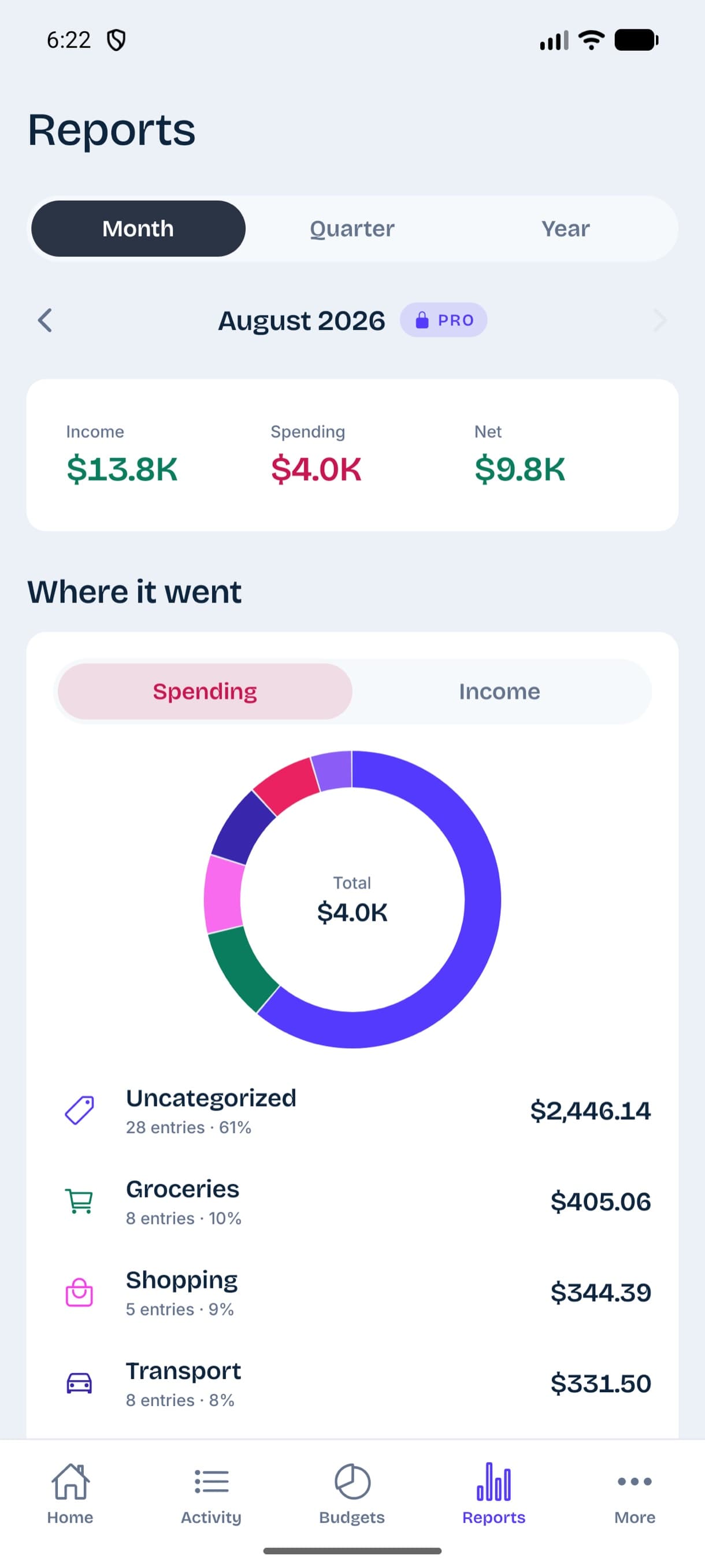 The reports screen: income, spending and net for August, and a donut chart breaking $845 of spending down by category